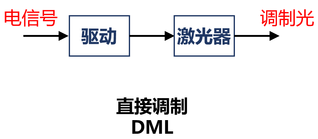 通信网络