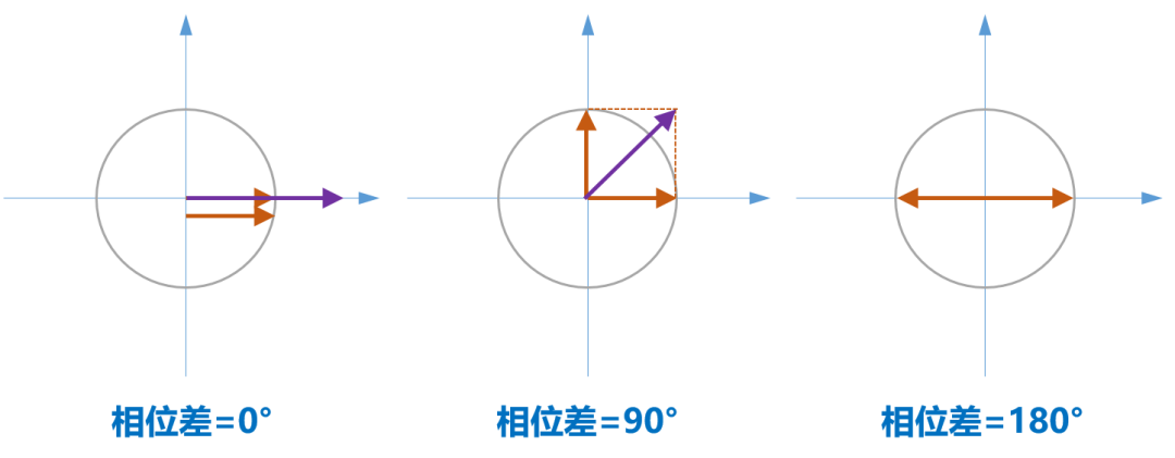 通信网络