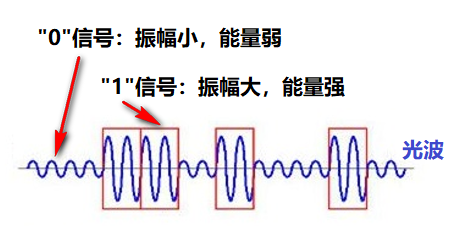 通信网络