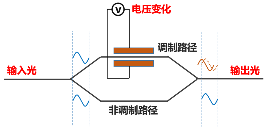 通信网络