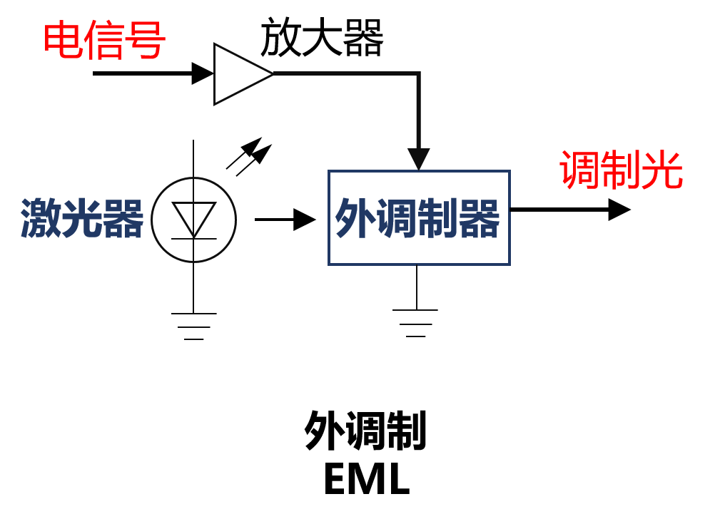 通信网络