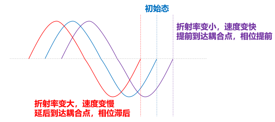 通信网络