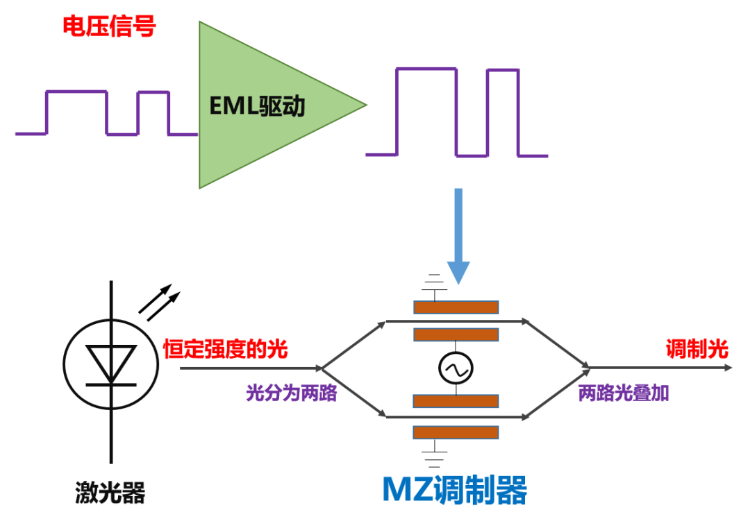 通信网络