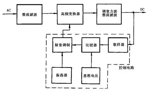 开关电源