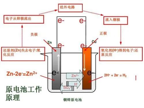 遥控器