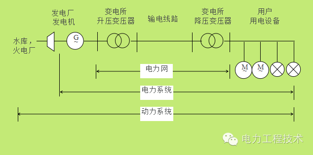 动力系统