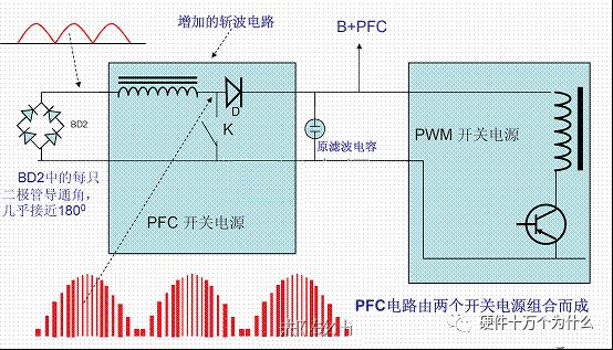 电容器