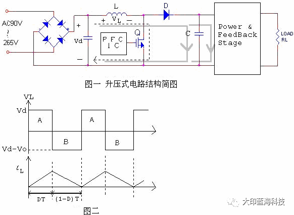 PFC電路分類及其作用