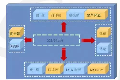 计算机技术