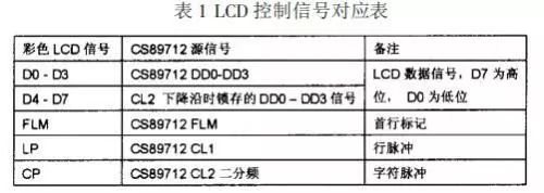 计算机技术