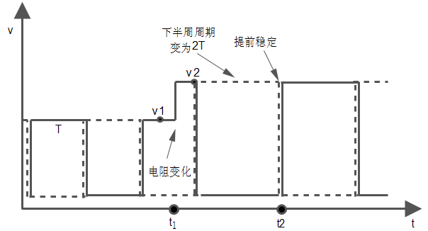 信号