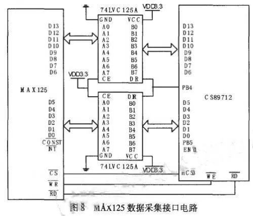 计算机技术