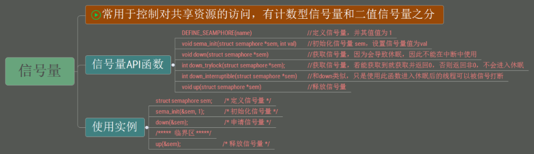 使用Linux信号量实现互斥点灯