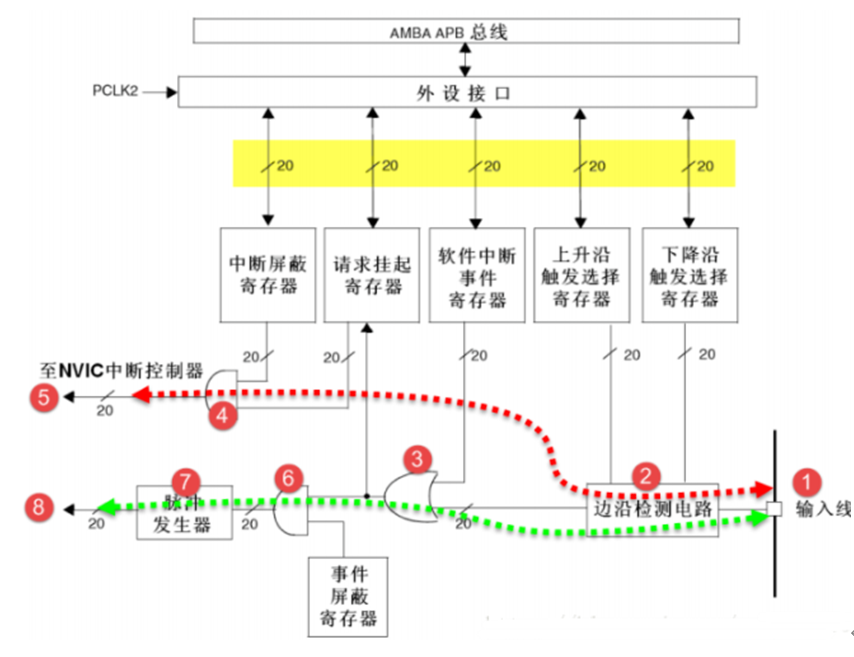 函数