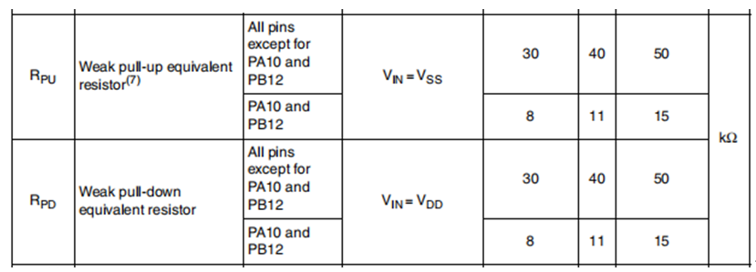 GPIO