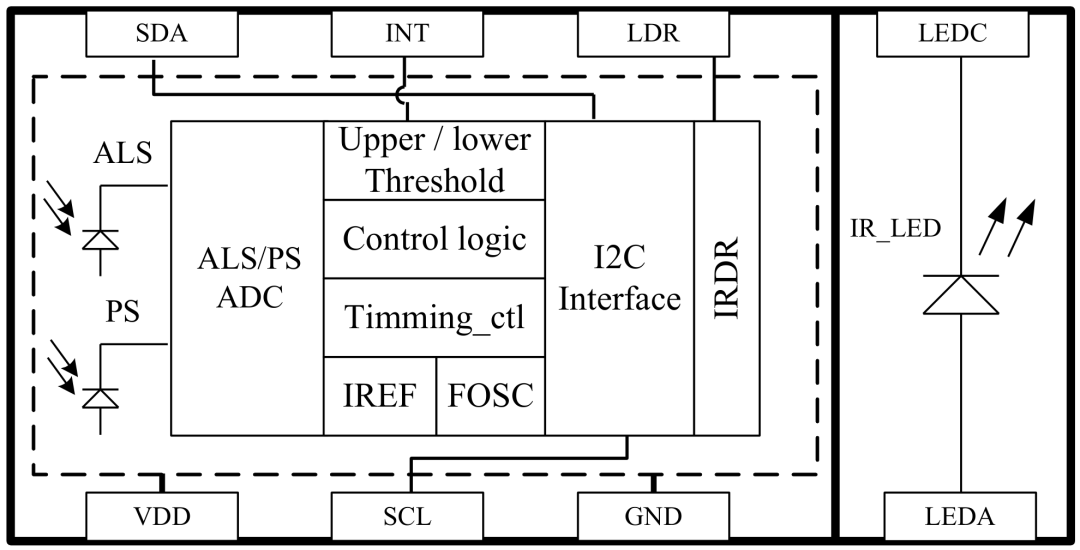AP3216C三合一環境傳感器使用指南