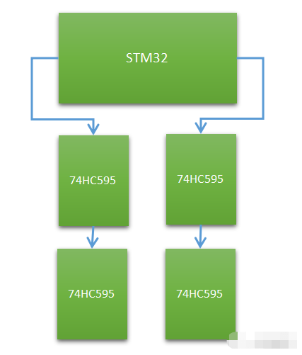 基于STM32的74HC595 IO扩展板卡设计