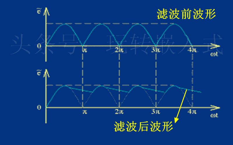 直流电源