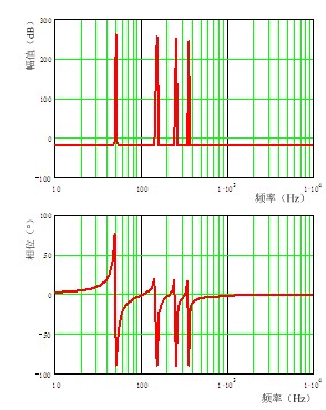 谐波