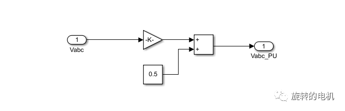 Simulink