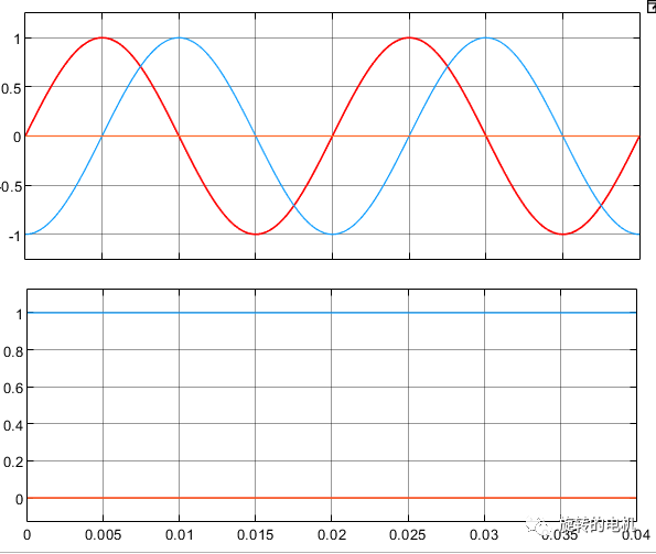 Simulink