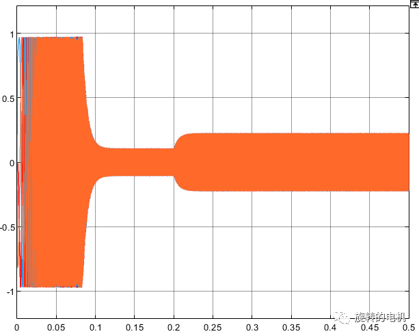 Simulink