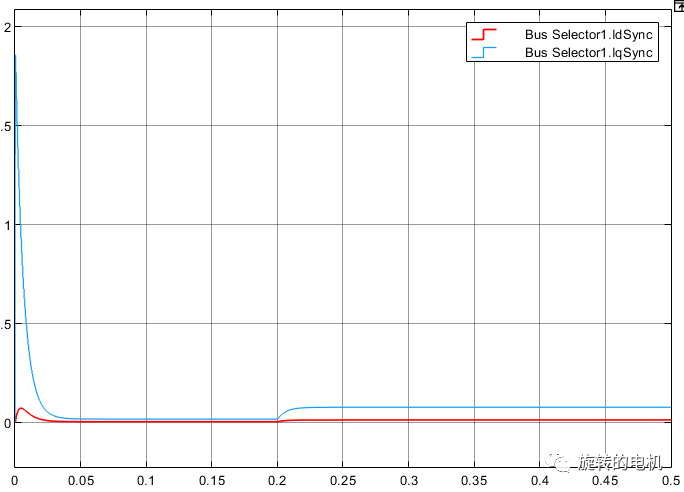 Simulink