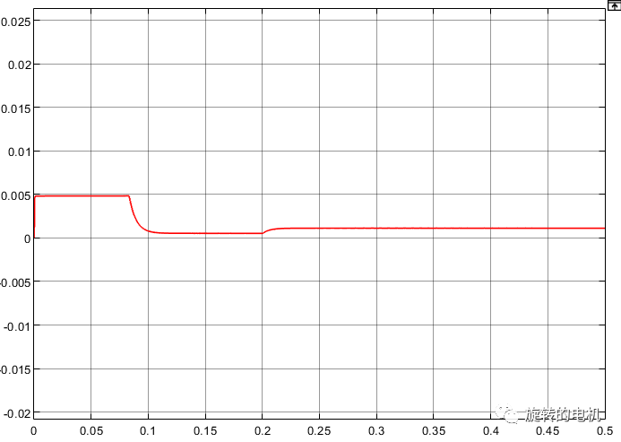 Simulink