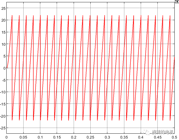 Simulink