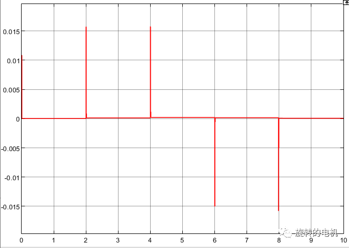 Simulink