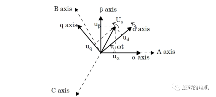 Simulink