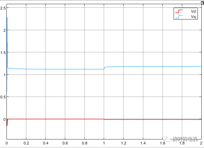 Simulink