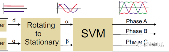 Simulink