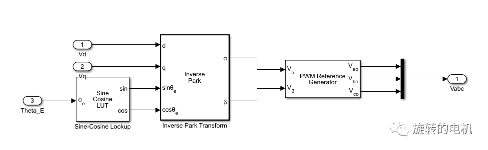 Simulink