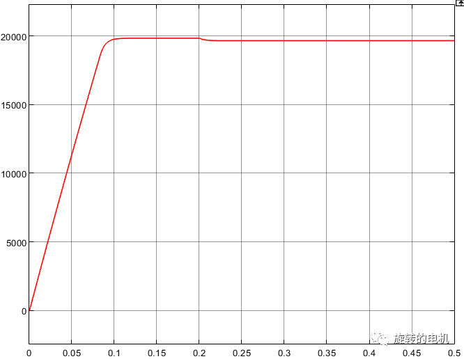 Simulink