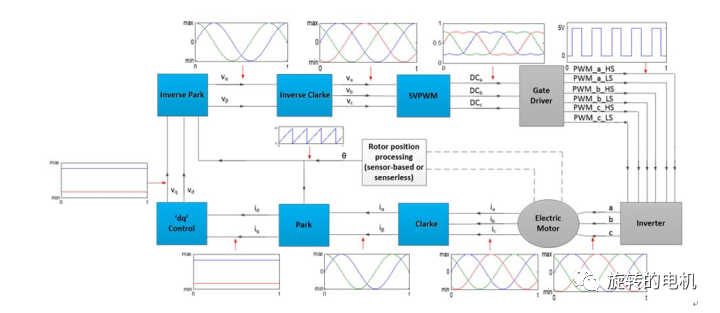 Simulink