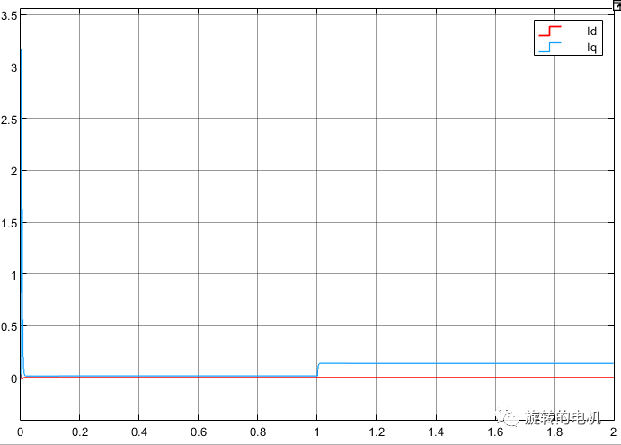 Simulink