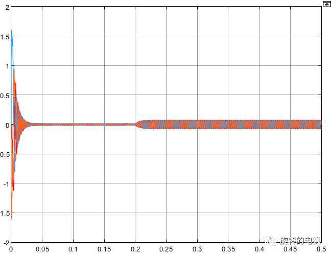 Simulink