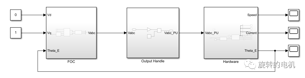 Simulink