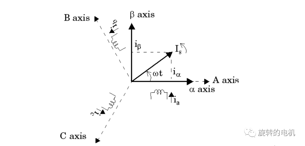 Simulink