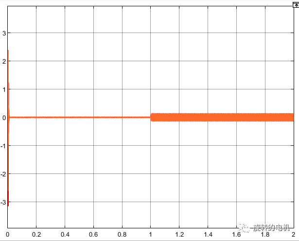 Simulink