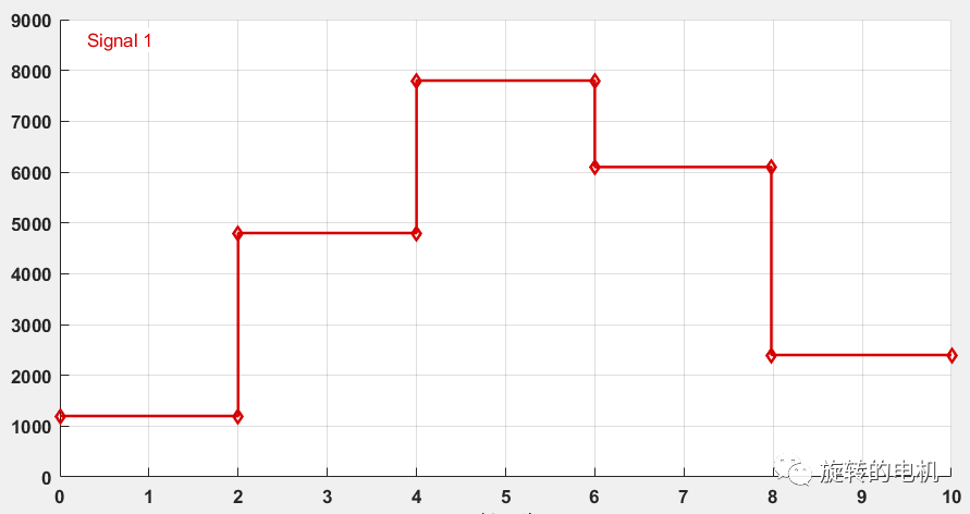 Simulink