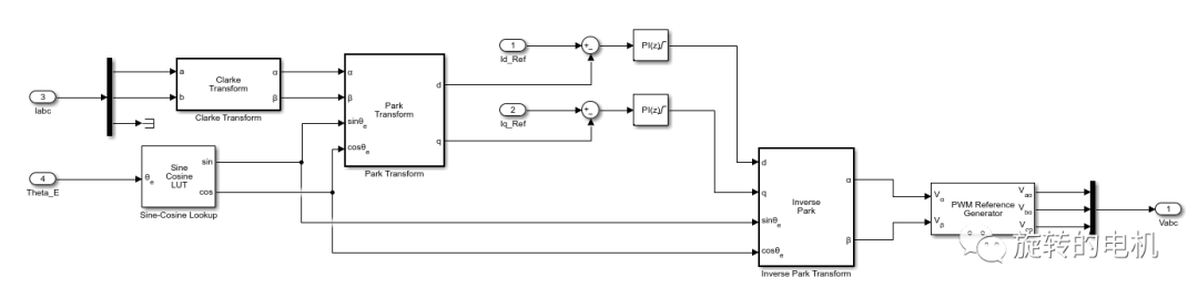 Simulink