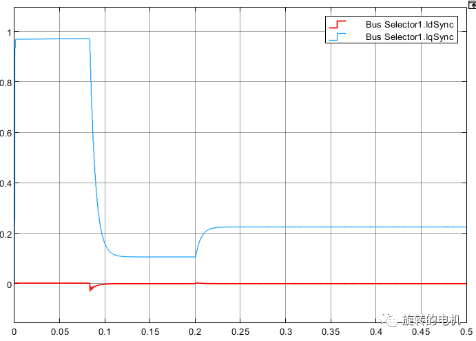 Simulink