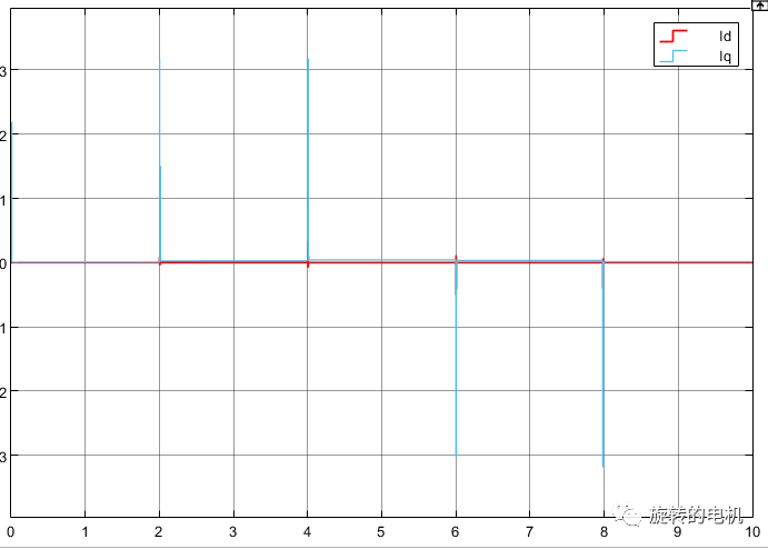 Simulink