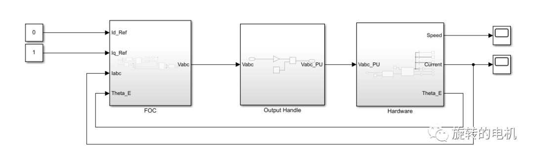 Simulink