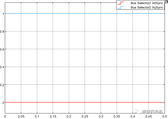 Simulink