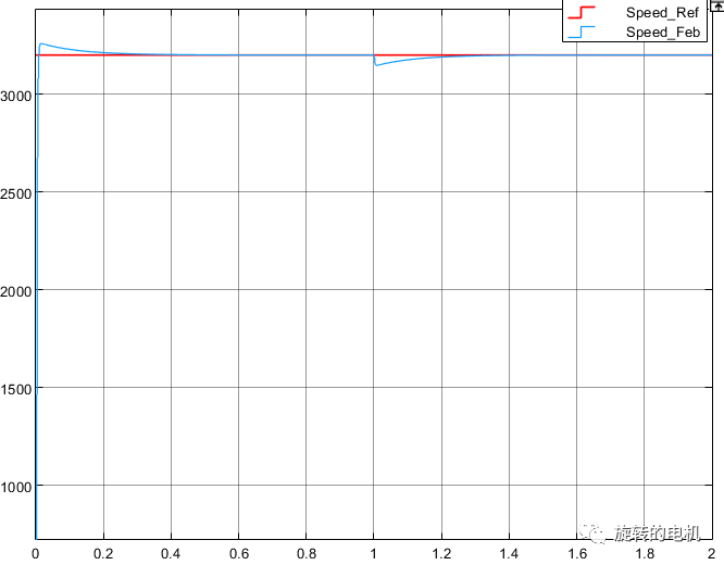 Simulink