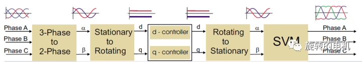 Simulink