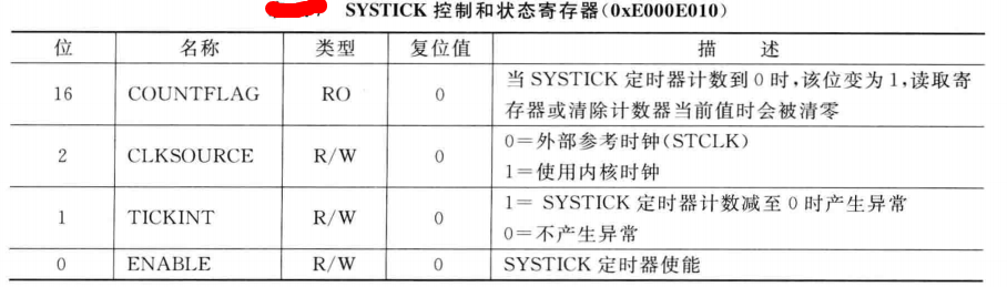Systick